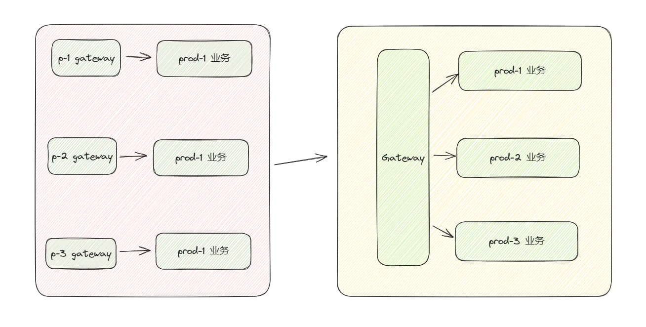 nginx proxy