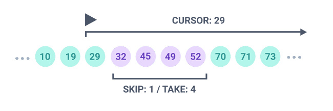 prisma cursor pagination