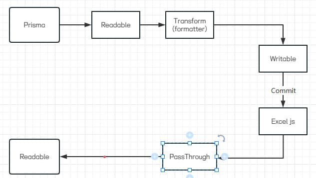 prisma cursor pagination